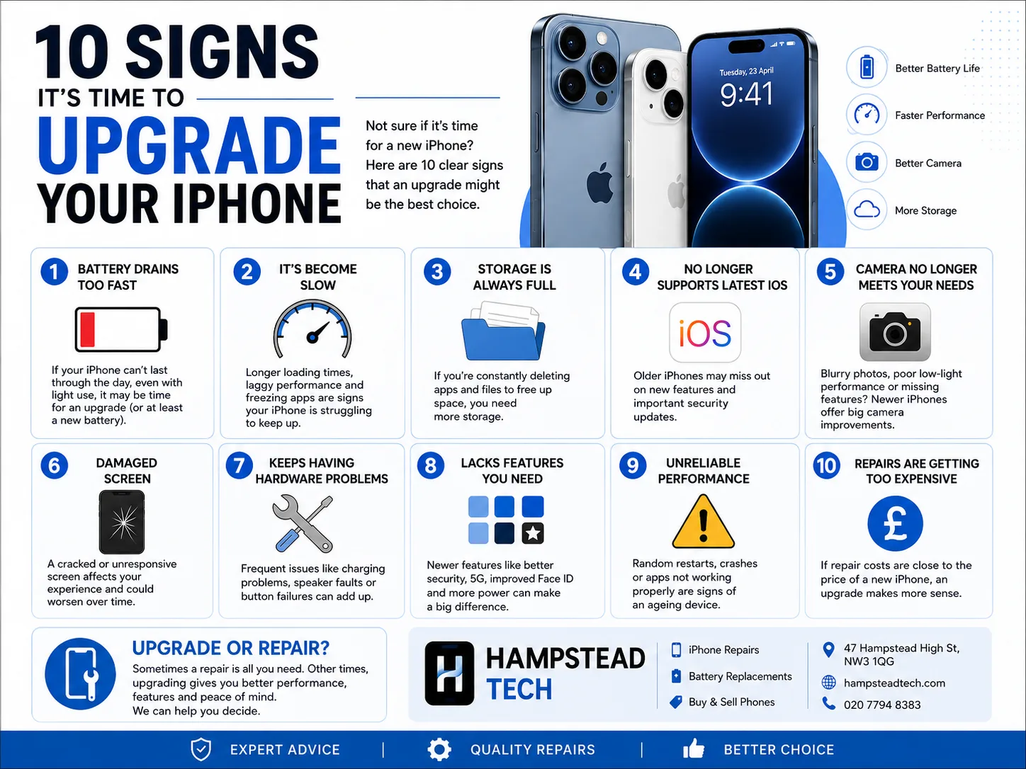 Upgrade or Repair? How to Decide What Your iPhone Needs